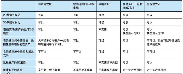 智能現(xiàn)實(shí)——使用 AI、AR、VR增強(qiáng)數(shù)字化雙胞胎
